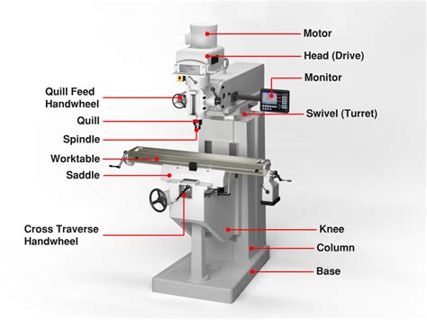 main components of cnc milling machine|schematic diagram of cnc machine.